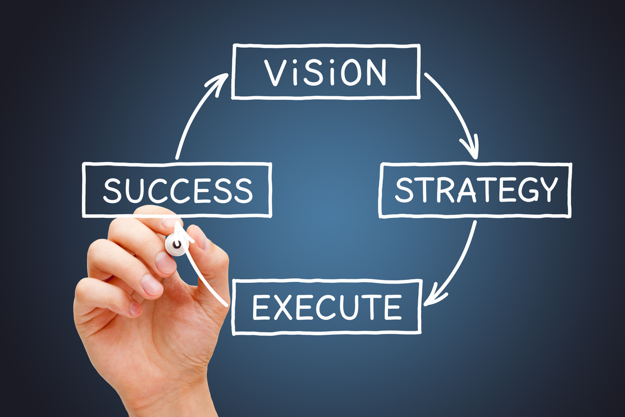 Strategic Planning