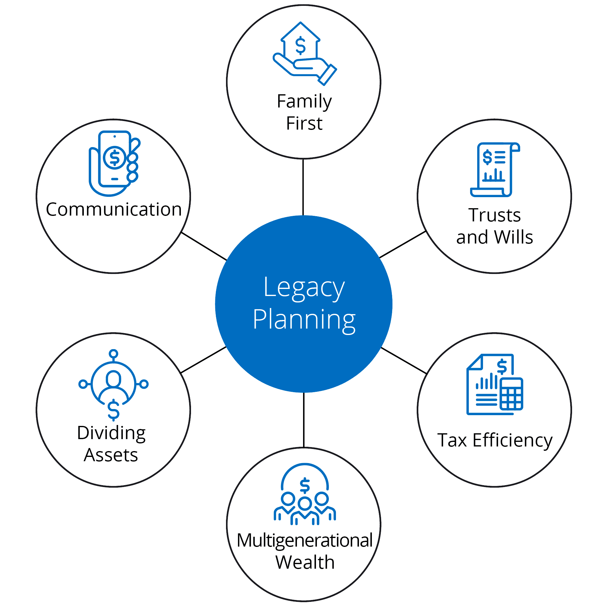 Legacy impact planning